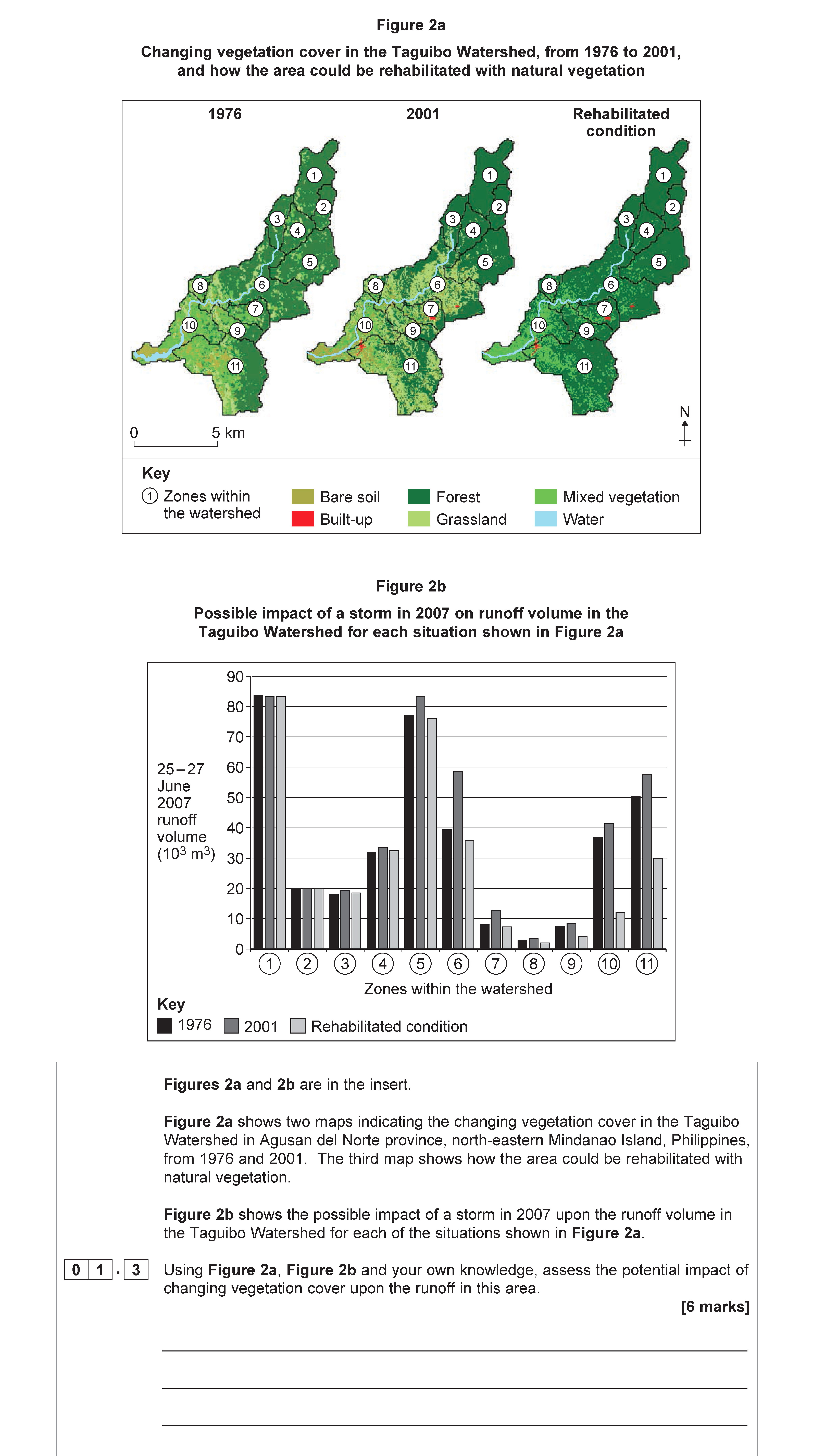 Using-Figure-2a,-Figure-2b-and-your-own-knowledge,-assess-the-potential-impact-of-changing-vegetation-cover-upon-the-runoff-in-this-area-AQA-A-Level Geography-Question 1-2019-Paper 1.png
